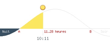 Coucher et lever de soleil de l' ILE MAURICE